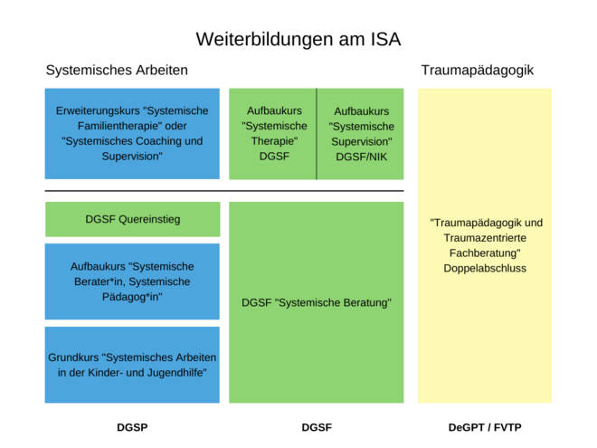 Kursgrafik ISA Chemnitz